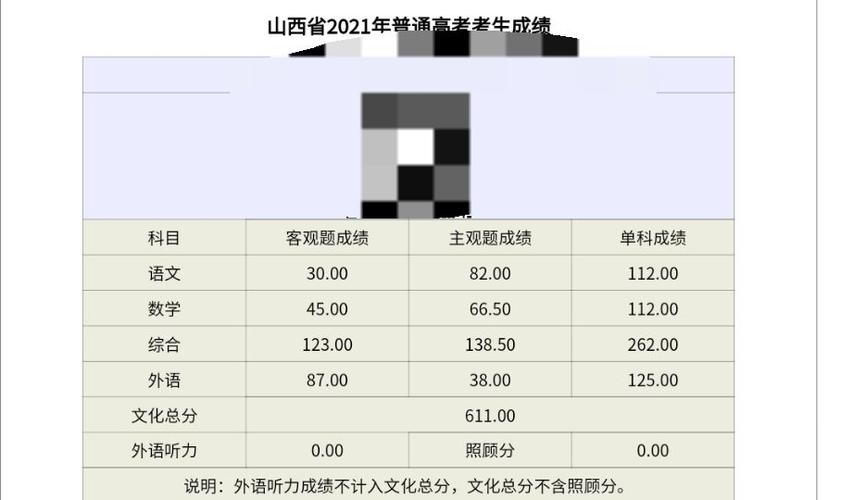 孩子高三了，现在分数540-550分，高考能达到600分吗「多地高考分数线公布山西」 分类信息一