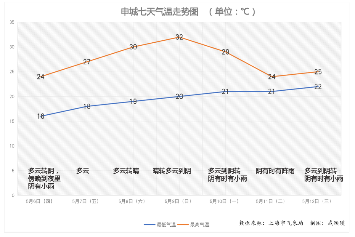 请问为什么上海沿海,纬度不低,但夏天为什么那么热「2021年上海最热的一天」 亚星客车商赢环球