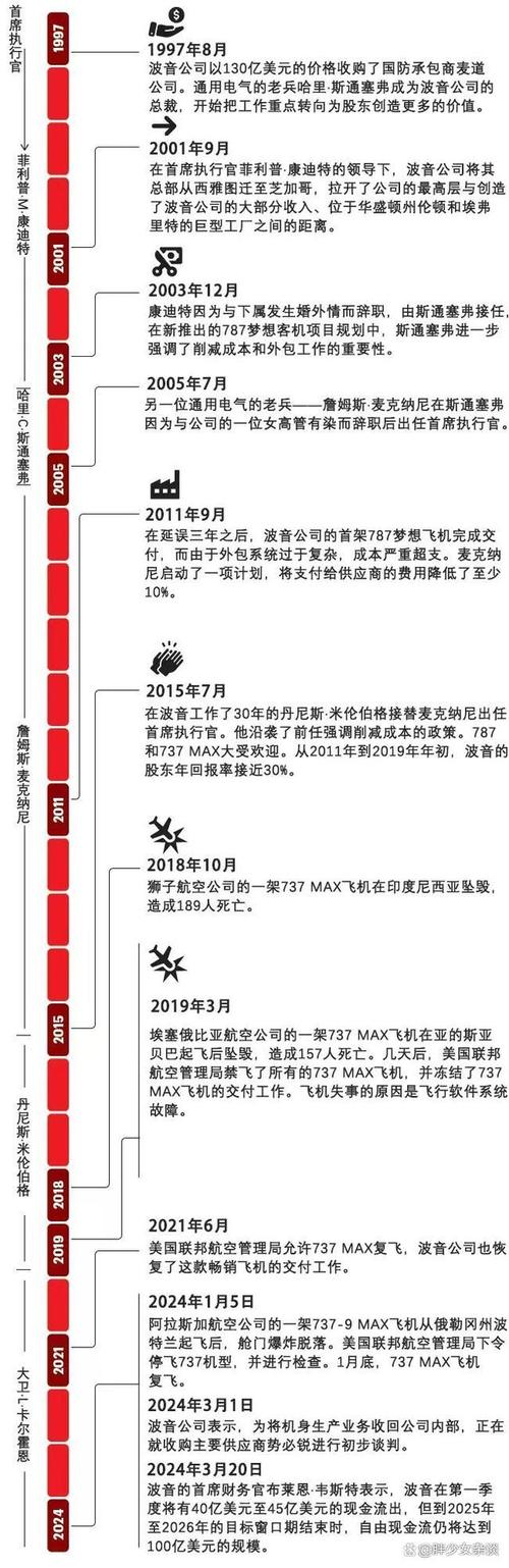 经过印尼狮航和埃塞俄比亚坠机事件，波音公司损失多少「印尼山体滑坡致8人死亡 约百人失踪」 长春经开