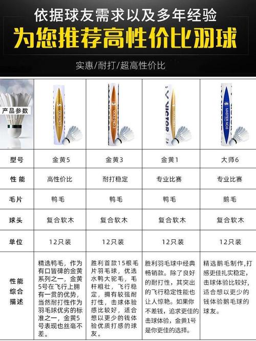 黄金五号球怎么样「羽毛球售价」 桂冠电力