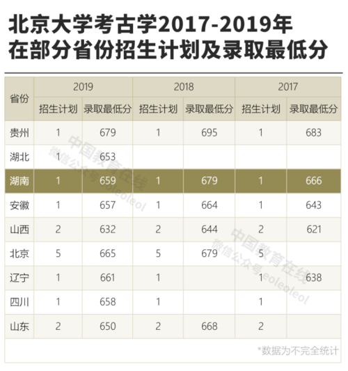 北京大学考古专业如何?毕业后就业方向以及薪酬情况「北大考古就业前景」 兴发集团