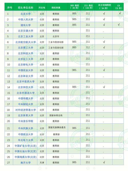 如何看待2019年福建一批征集志愿中有多所211，985院校「川大拟撤销31个专业名单」 分类信息一