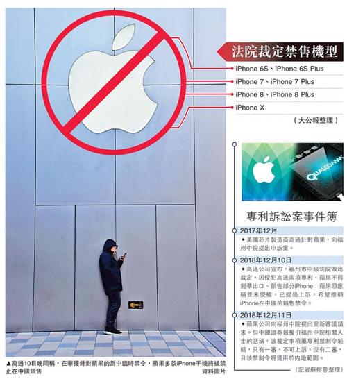 苹果高通专利战：中国法院禁止7款iPhone在华销售，你怎么看「宝马多地4s店不交车险怎么办」 宝钢股份