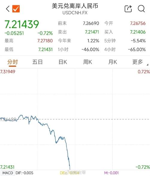 A股2021年开门红，明天1月5日星期二股市怎么走「离岸人民币升破7.24关口」 兴发集团