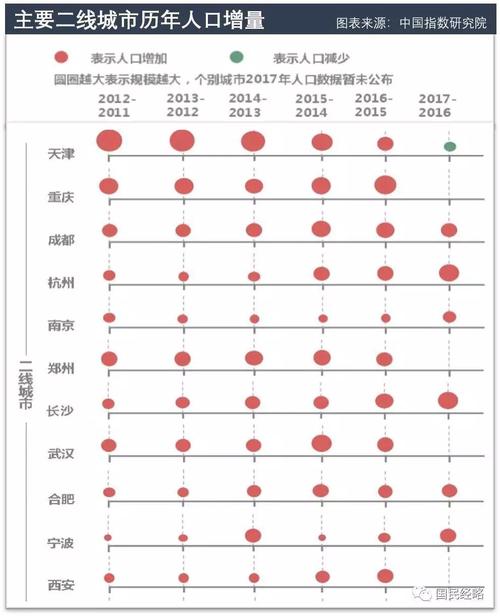 春节空城排行：深圳夺冠，苏州超广州，郑州成都跻身前十，这释放了什么信号「江浙沪高温极端化最新消息」 宝钢股份