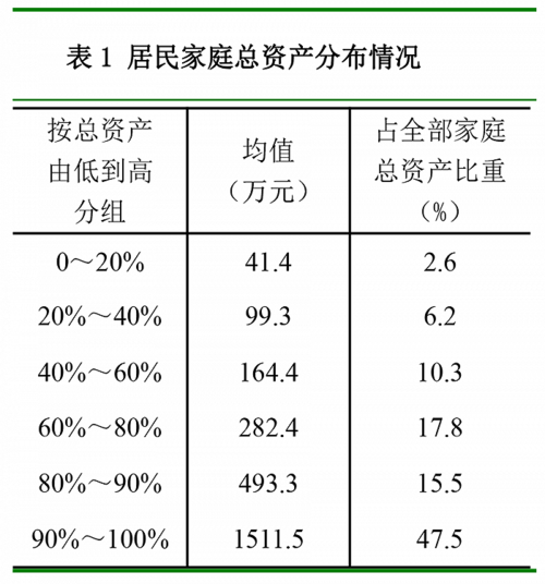 上海第二套房认定标准2021「城镇住房拥有率」 宝钢股份