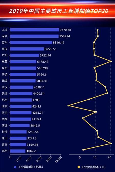 2018年中国工业增加值突破30万亿约4.5万亿美元，在全球处于什么地位「中国工业能力超过美国」 宝钢股份