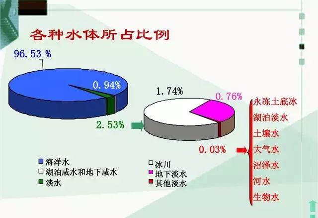 青藏高原的淡水储量占世界的比例「青藏高原冰川厚度」 上海贝岭