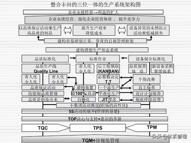 公路三级管理模式「」 桂冠电力