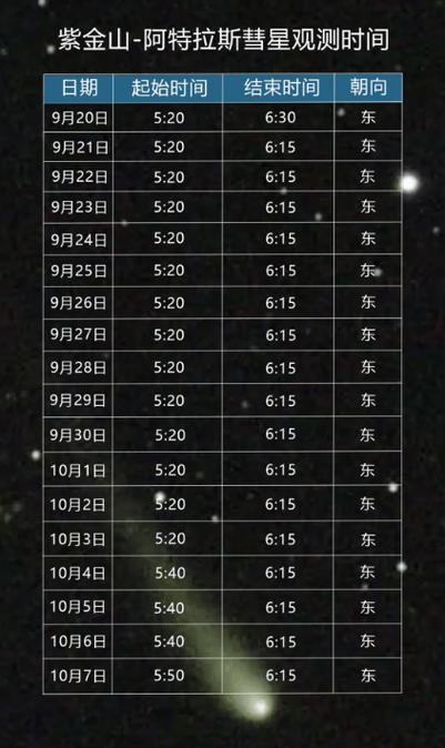 今晚看彗星的最佳时间「彗星6800年一遇」 长春经开