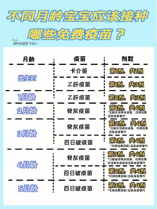 刚出生打的什么疫苗「新疆早产儿住保温箱可以报销吗」 长春经开