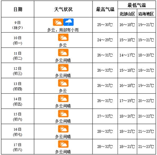 海南三亚哪个时间雨水最多，三亚的雨季是几月份「三亚 降雨」 宝钢股份