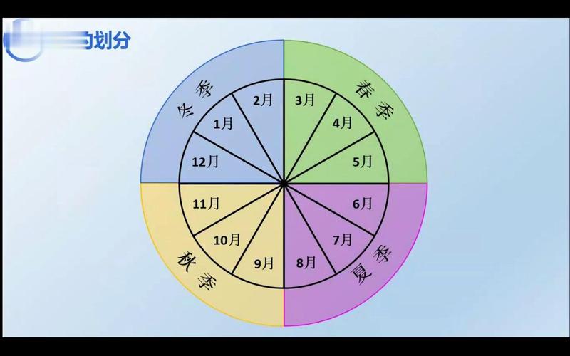 农历划分四季和阳历划分四季区别「换季指的是哪几个月」 上海贝岭